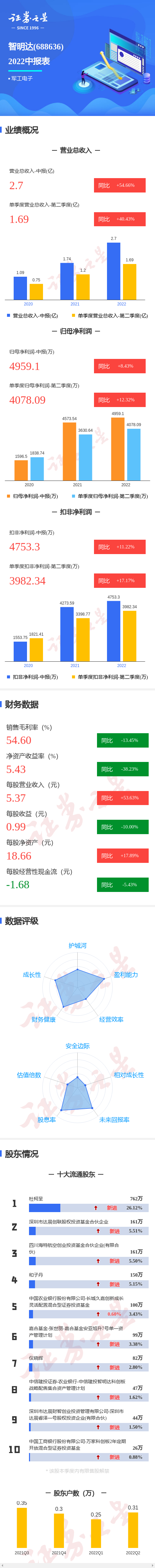 2024新奥门资料网